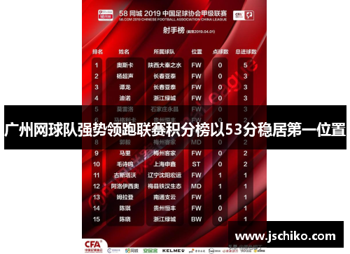 广州网球队强势领跑联赛积分榜以53分稳居第一位置