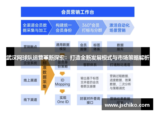 武汉网球队运营革新探索：打造全新发展模式与市场策略解析