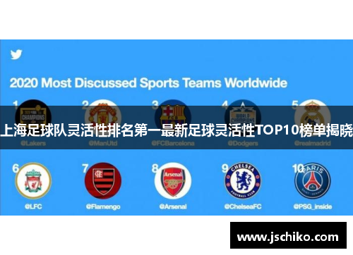 上海足球队灵活性排名第一最新足球灵活性TOP10榜单揭晓
